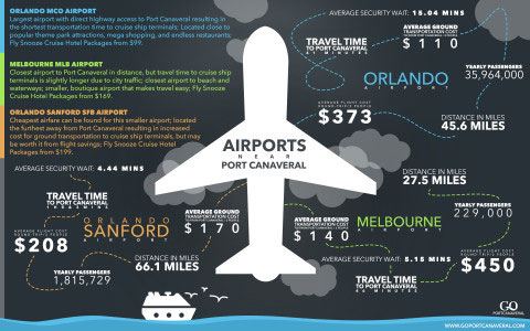 Airports Near Port Canaveral - Go Port Canaveral